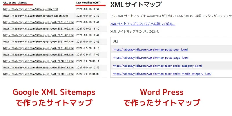 XML sitemapの比較