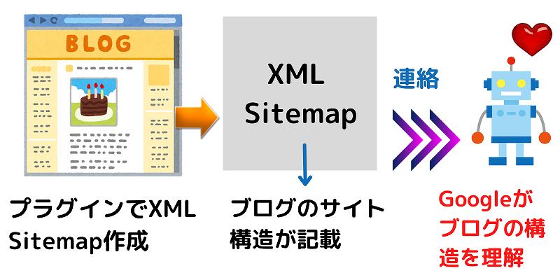 XML Sitemap解説