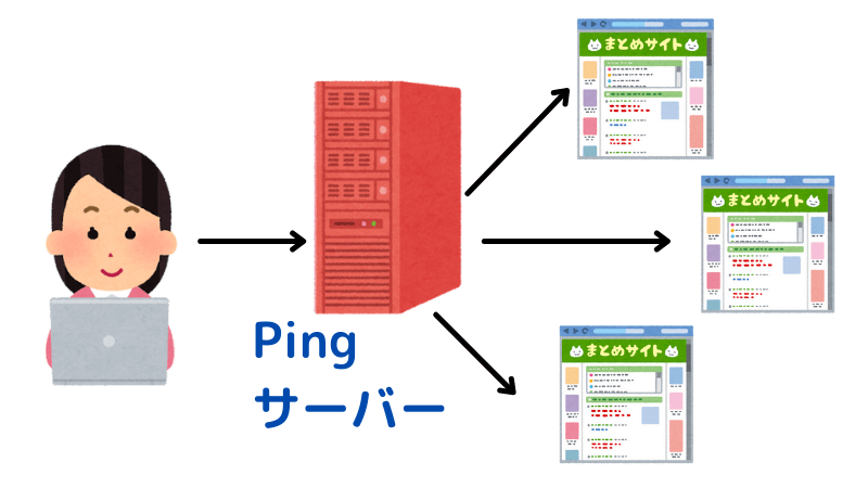 ping送信の解説画像