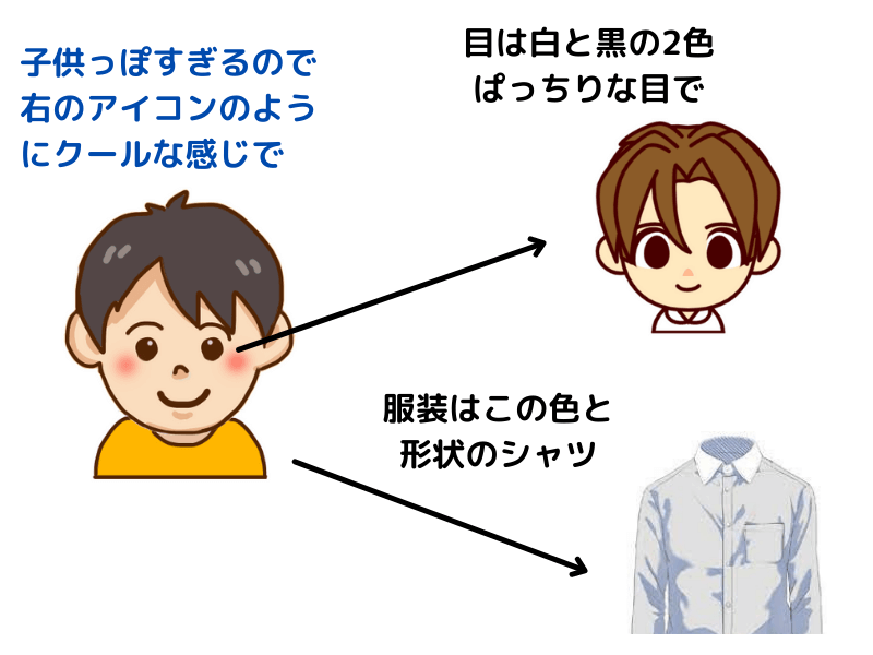 ブログアイコンの修正内容は画像で具体的に伝える