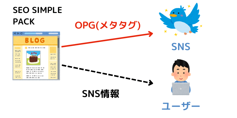 SEO SIMPLE PACKのOGP設定の解説画像
