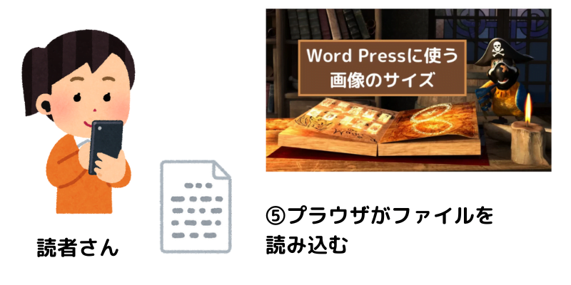 ネームサーバー(DNSサーバー)の解説画像⑤