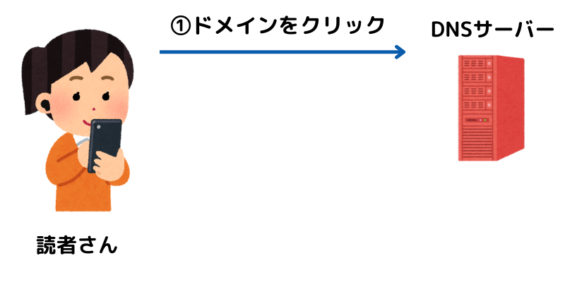 ネームサーバー(DNSサーバー)の解説画像①