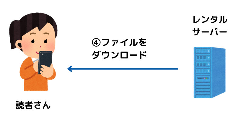 ネームサーバー(DNSサーバー)の解説画像④