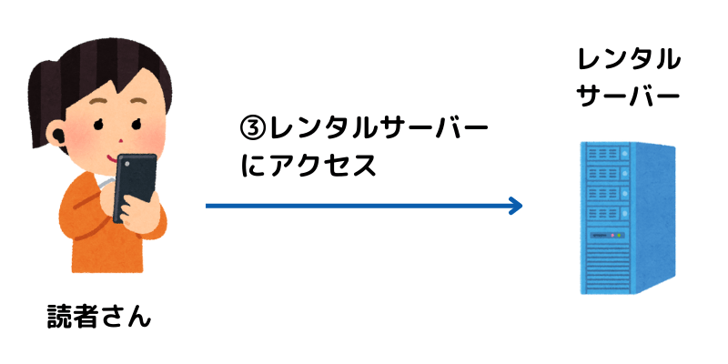 ネームサーバー(DNSサーバー)の解説画像③