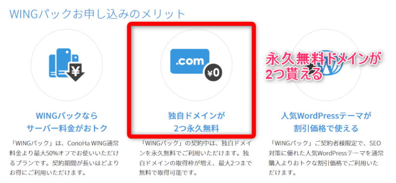 ConoHa WINGでは申し込み時に、WINGパックを選択すると永久無料の独自ドメインを2つ取得できる