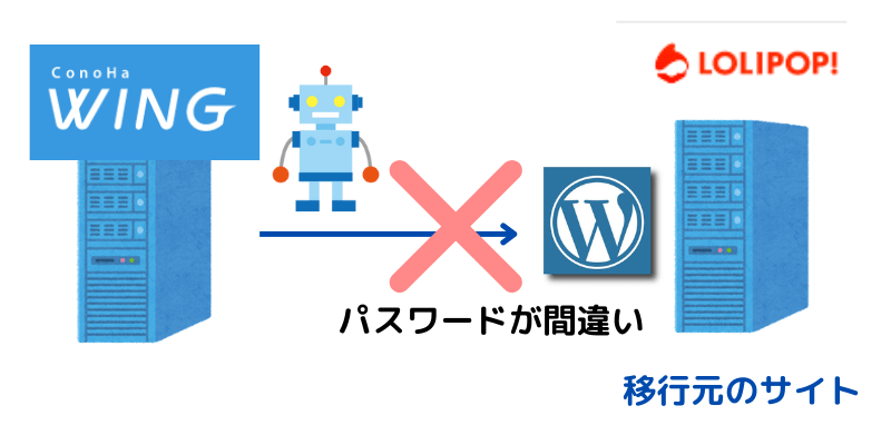 ConoHa WINGのクローラーが移行元サイトにアクセスできない状態