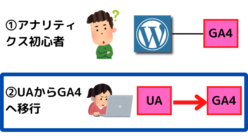 WordPressに設定したUAをGA4に移行する方法
