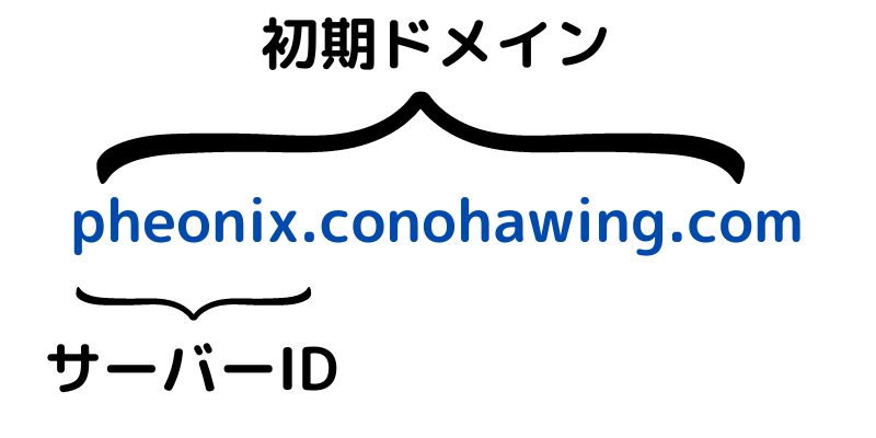 ConoHa WINGの初期ドメインとは