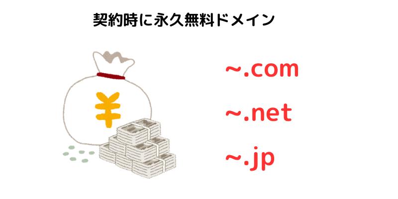 契約時に永久無料ドメインを新規取得