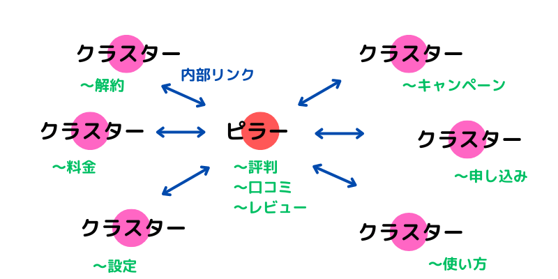 商標型超特化ブログの内部リンク