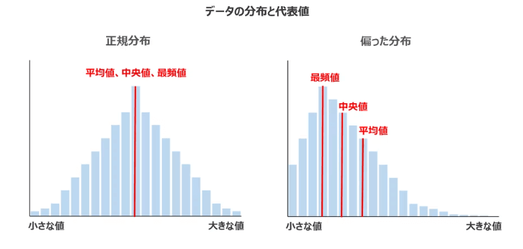 中央値の解説画像