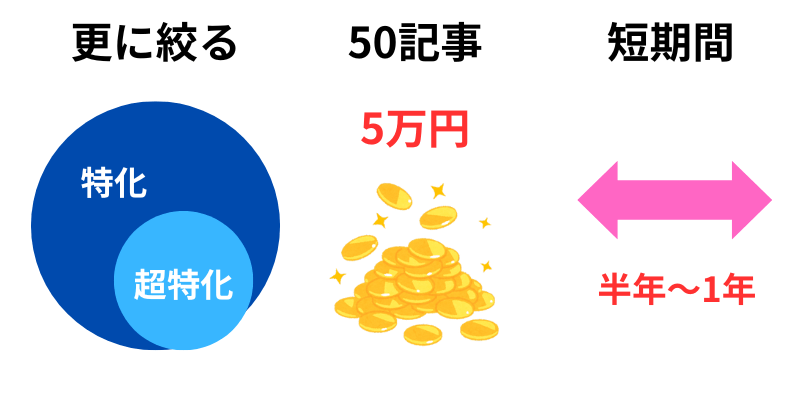 超特化ブログとは